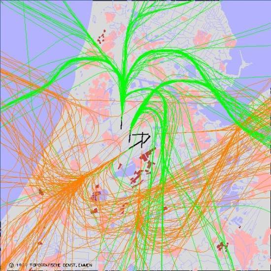 radarplot