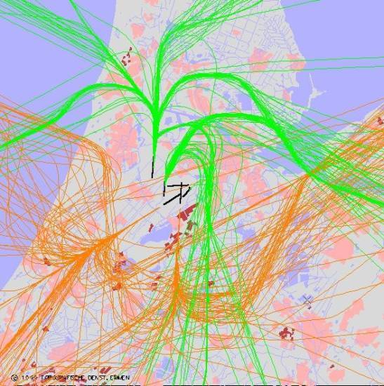 radarplot