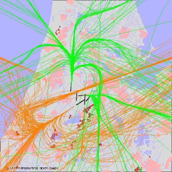 radarplot