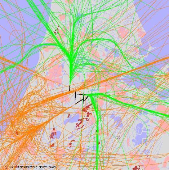 radarplot