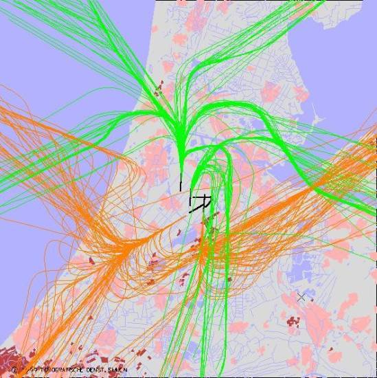 radarplot