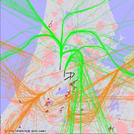 radarplot