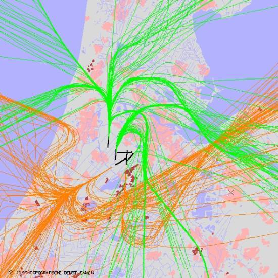 radarplot