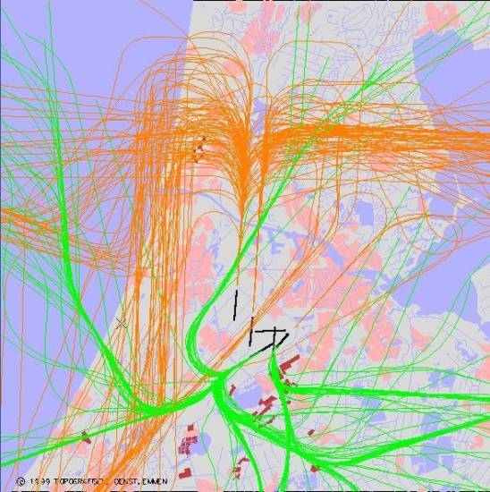radarplot