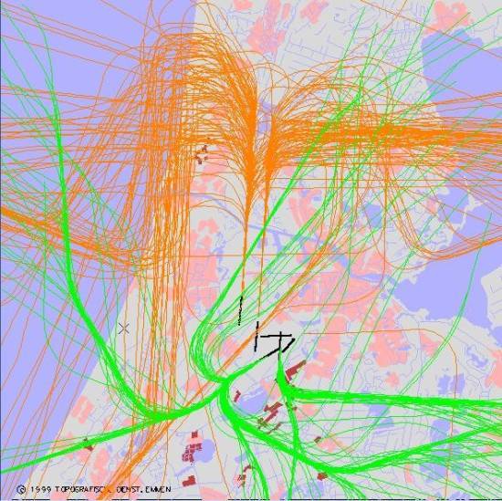 radarplot