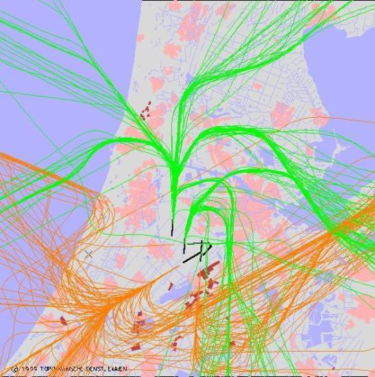 radarplot