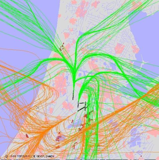 radarplot