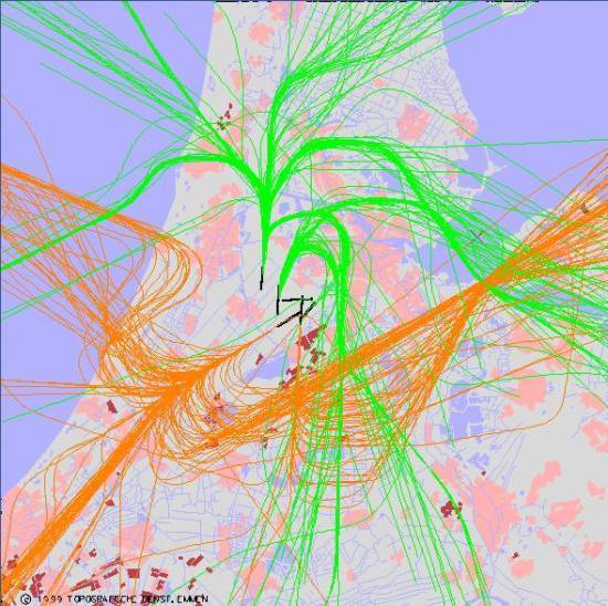 radarplot