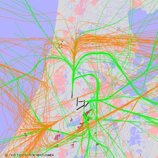 radarplot