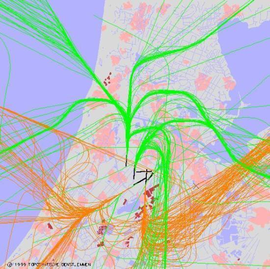 radarplot