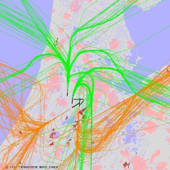 radarplot