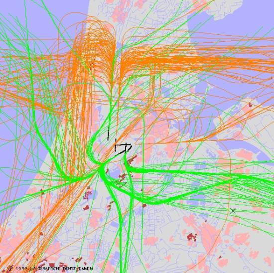 radarplot