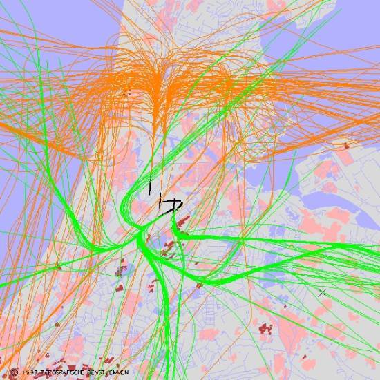 radarplot