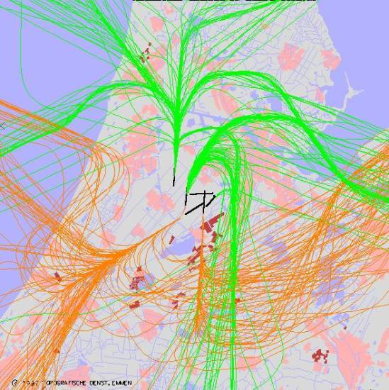 radarplot