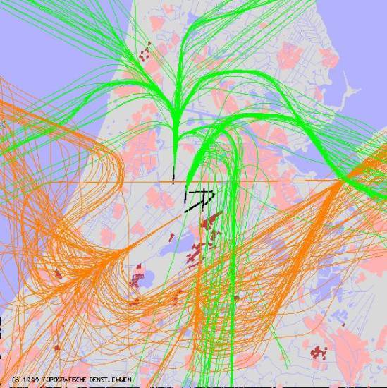 radarplot