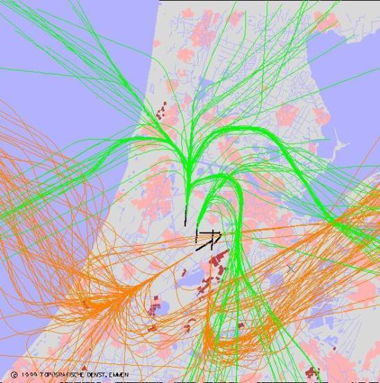 radarplot