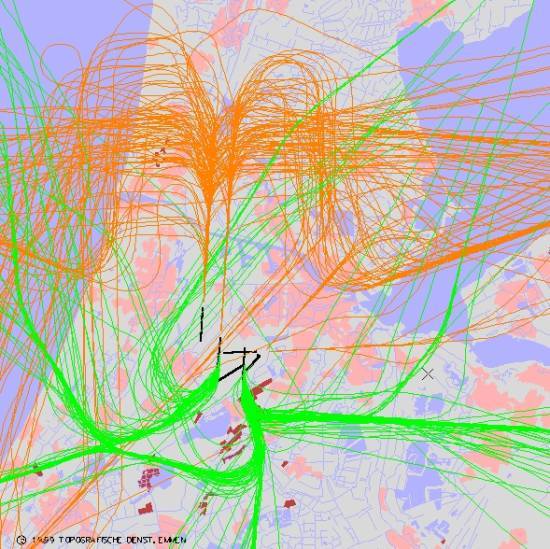 radarplot