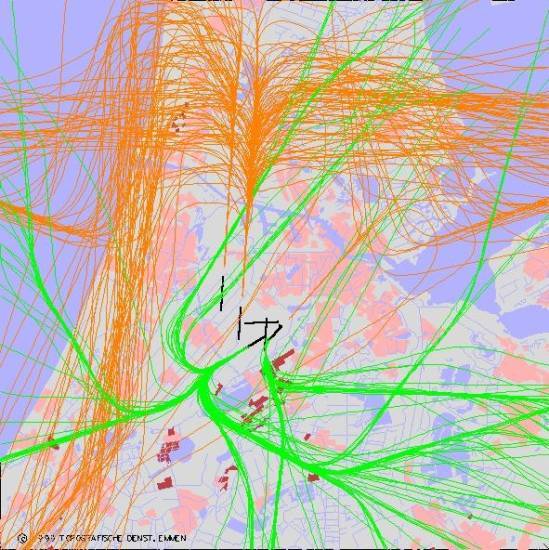 radarplot