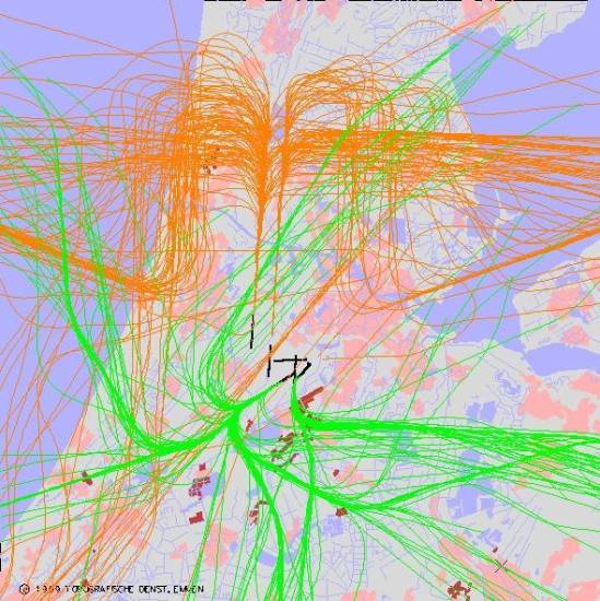 radarplot