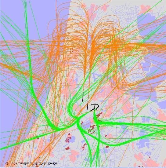 radarplot
