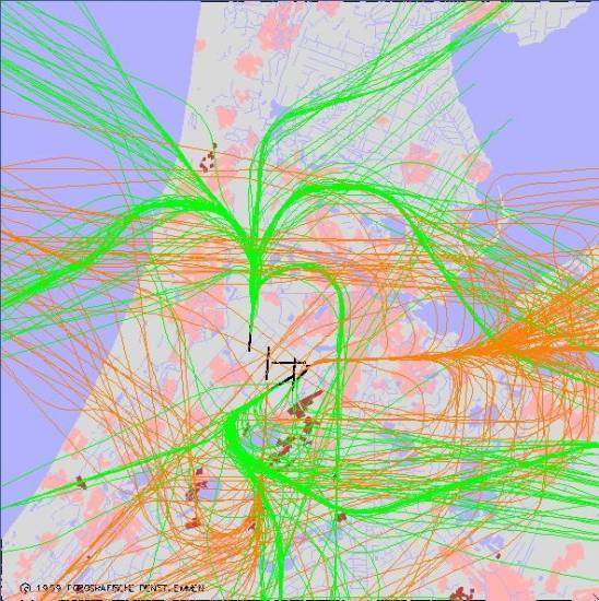 radarplot