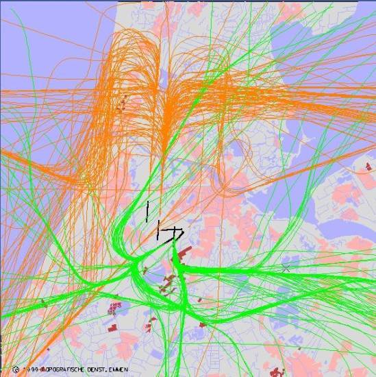 radarplot