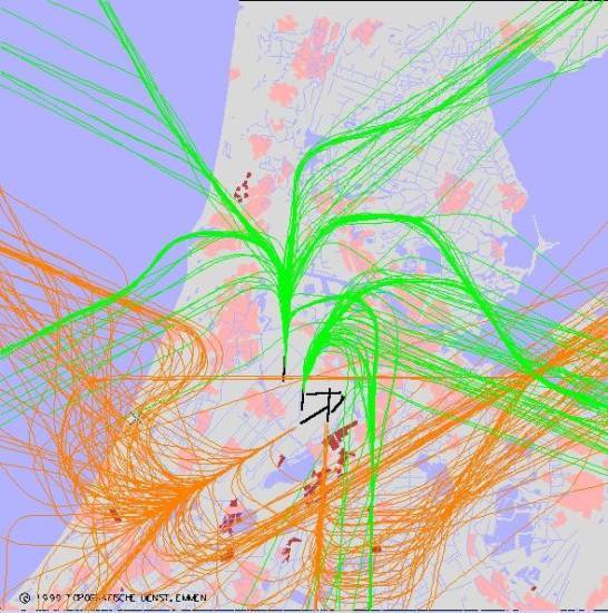 radarplot