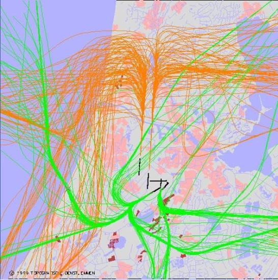 radarplot