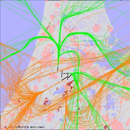 radarplot