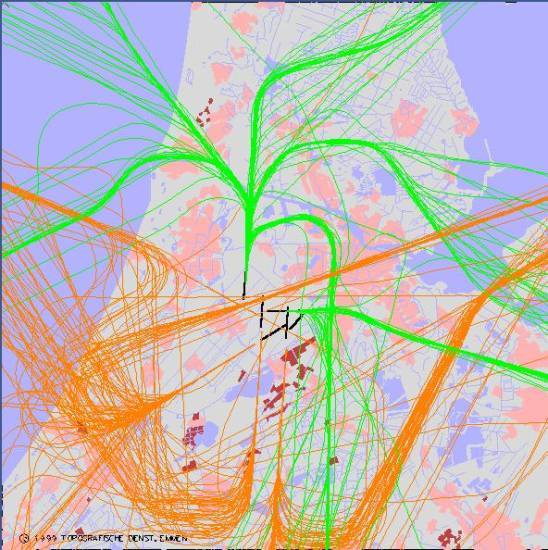 radarplot