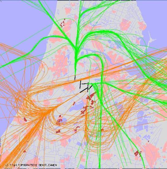 radarplot