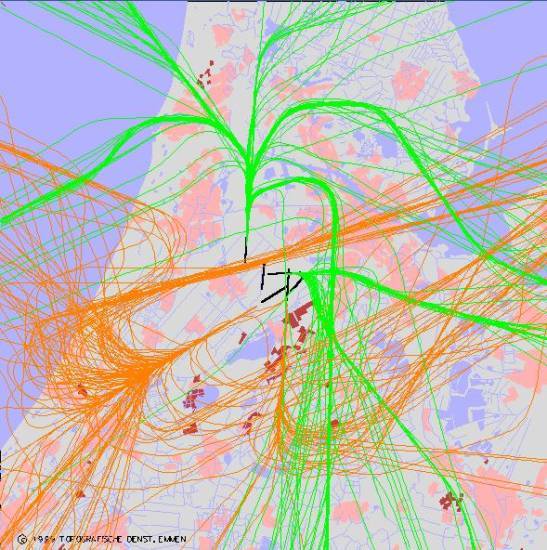 radarplot