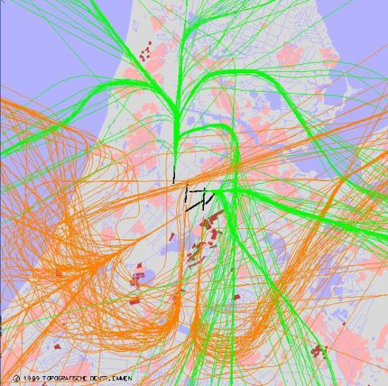 radarplot