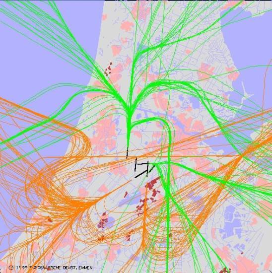 radarplot