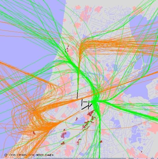 radarplot