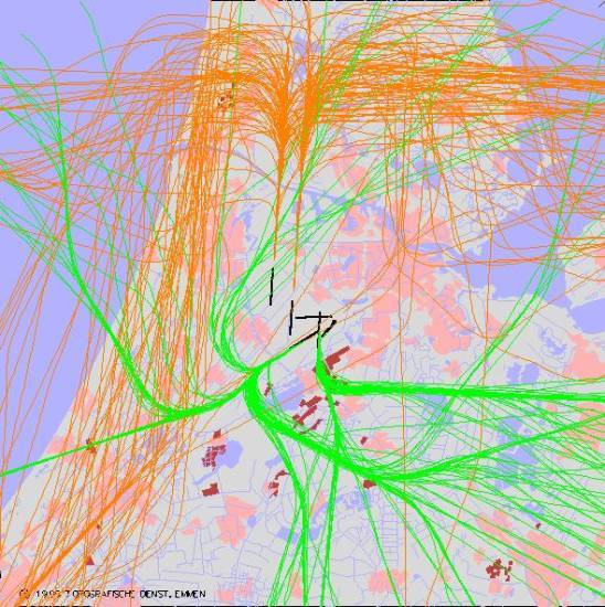 radarplot