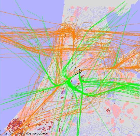radarplot