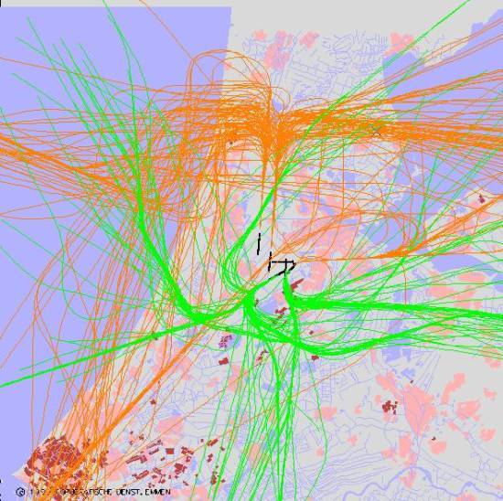 radarplot
