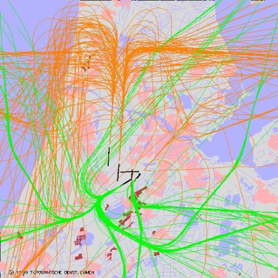 radarplot