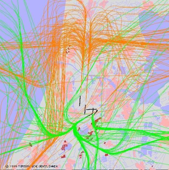 radarplot