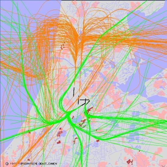 radarplot