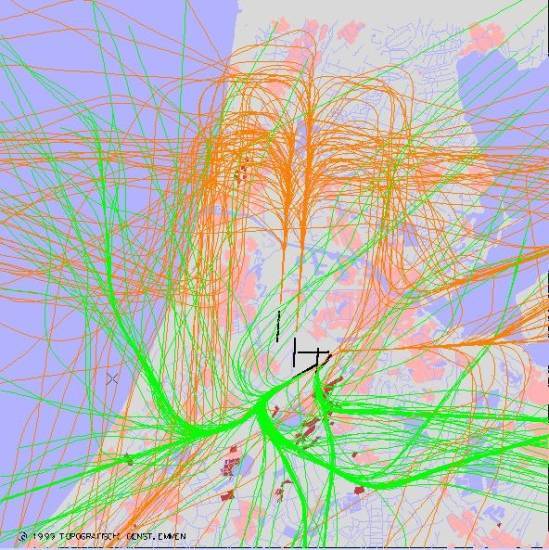 radarplot