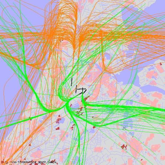 radarplot