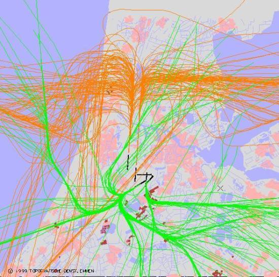 radarplot