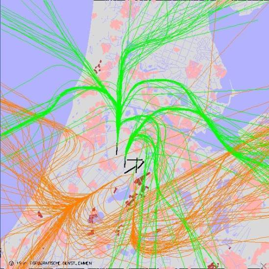 radarplot