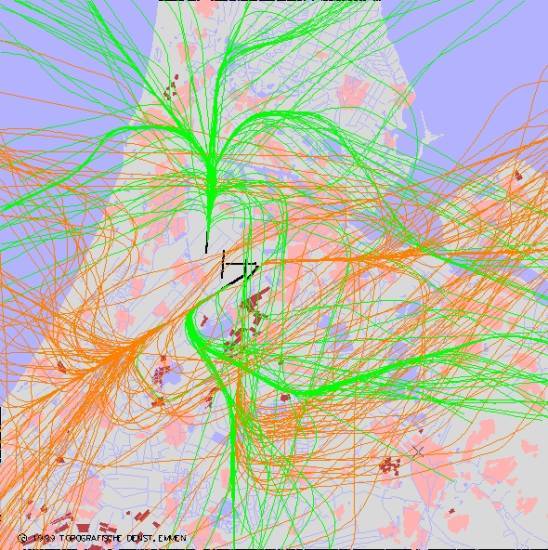 radarplot
