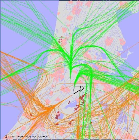 radarplot