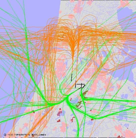 radarplot