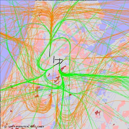 radarplot