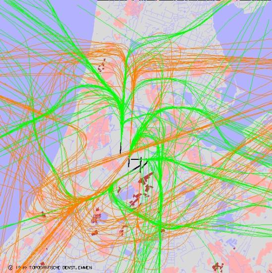 radarplot